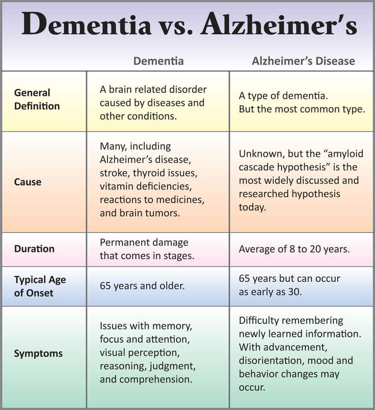 subcortical-vascular-dementia-what-it-is-and-what-to-expect-if-you